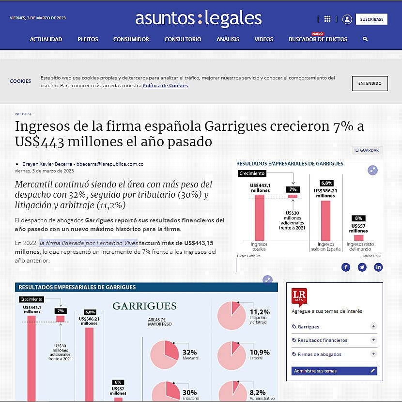 Ingresos de la firma espaola Garrigues crecieron 7% a US$443 millones el ao pasado